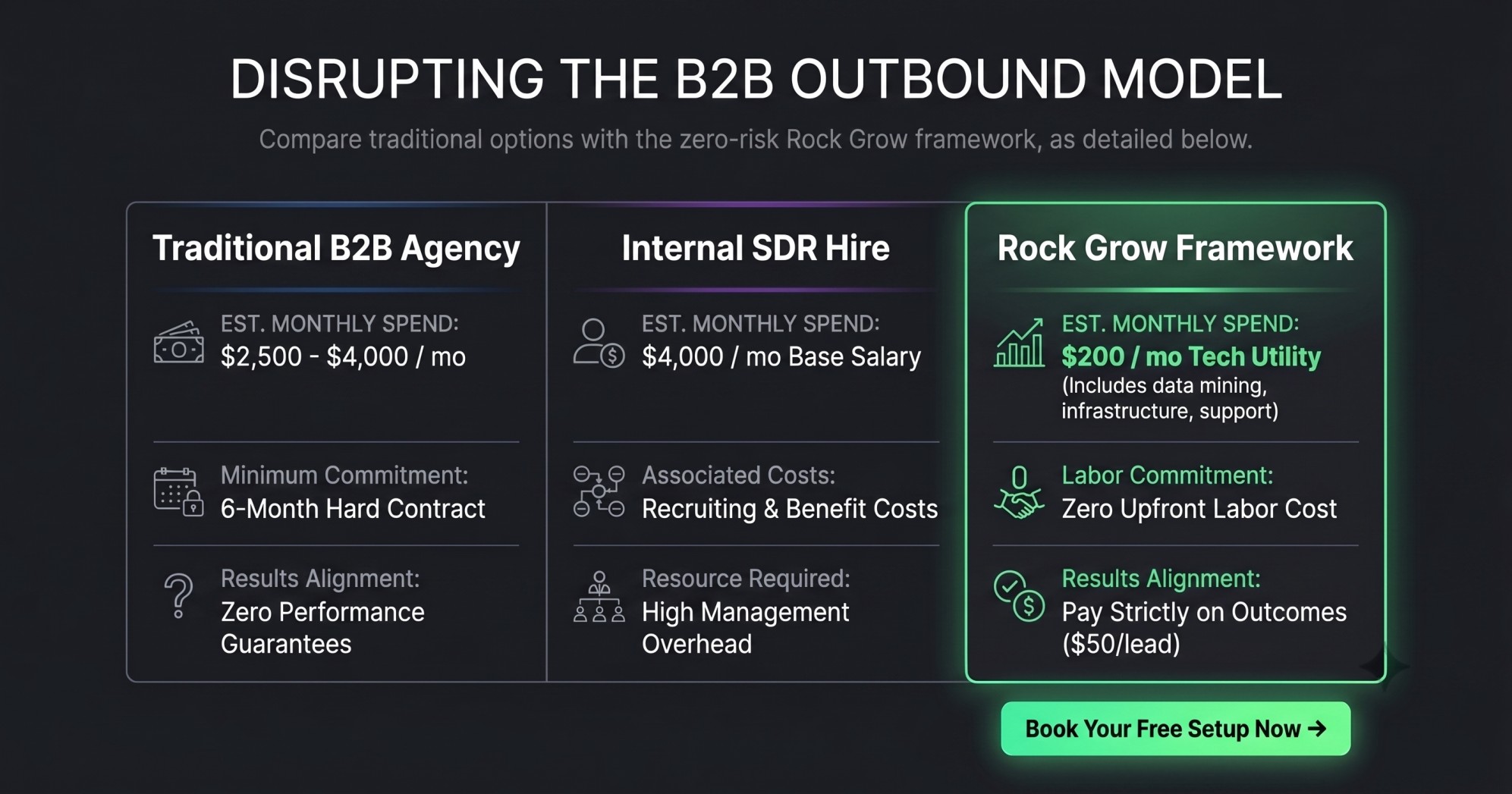 Performance drives sales campaign