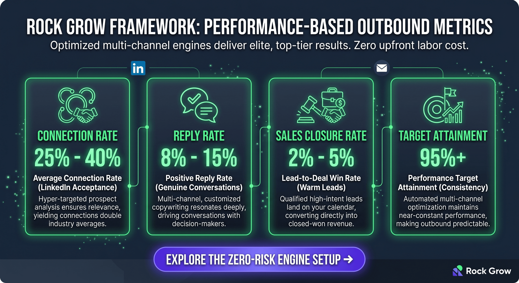 Rock Grow Framework